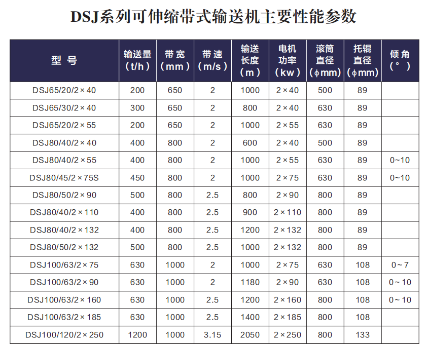 技术参数表.png